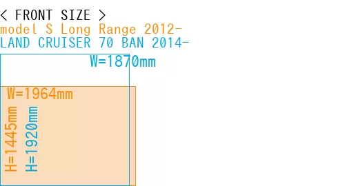 #model S Long Range 2012- + LAND CRUISER 70 BAN 2014-